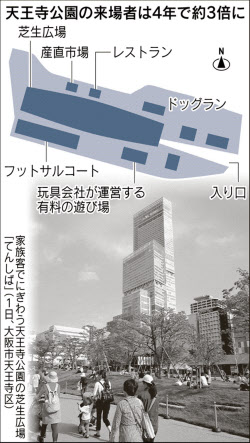 大阪の都市公園 民活で一変 日本経済新聞