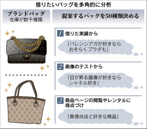 バッグを探し疲れる前に Aiがお薦め 日本経済新聞 バッグを探し疲れる前に Aiがお薦め 日本経済新聞