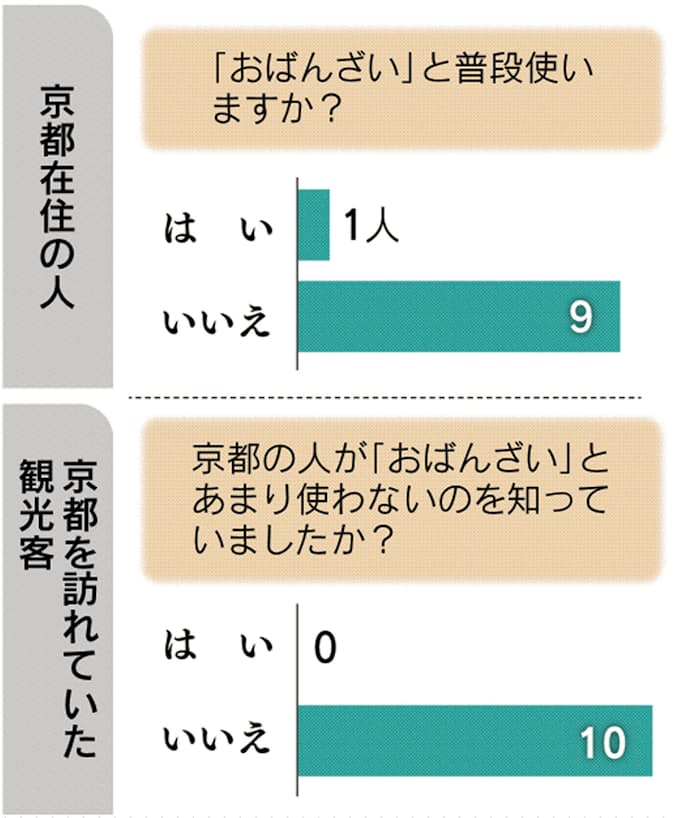 言葉 の 変化 昔 と 今 ここ30年の 日本の性差別やlgbtへの認識や言葉の変化 言葉 の 変化 昔 と 今 ここ30年の 日本の性差別やlgbtへの認識や言葉の変化