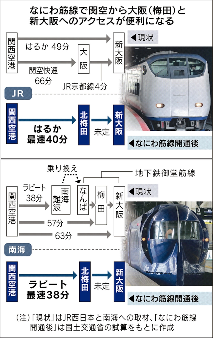 キタ ミナミに新動脈 なにわ筋線 31年春開業 日本経済新聞 キタ ミナミに新動脈 なにわ筋線 31年春開業 日本経済新聞