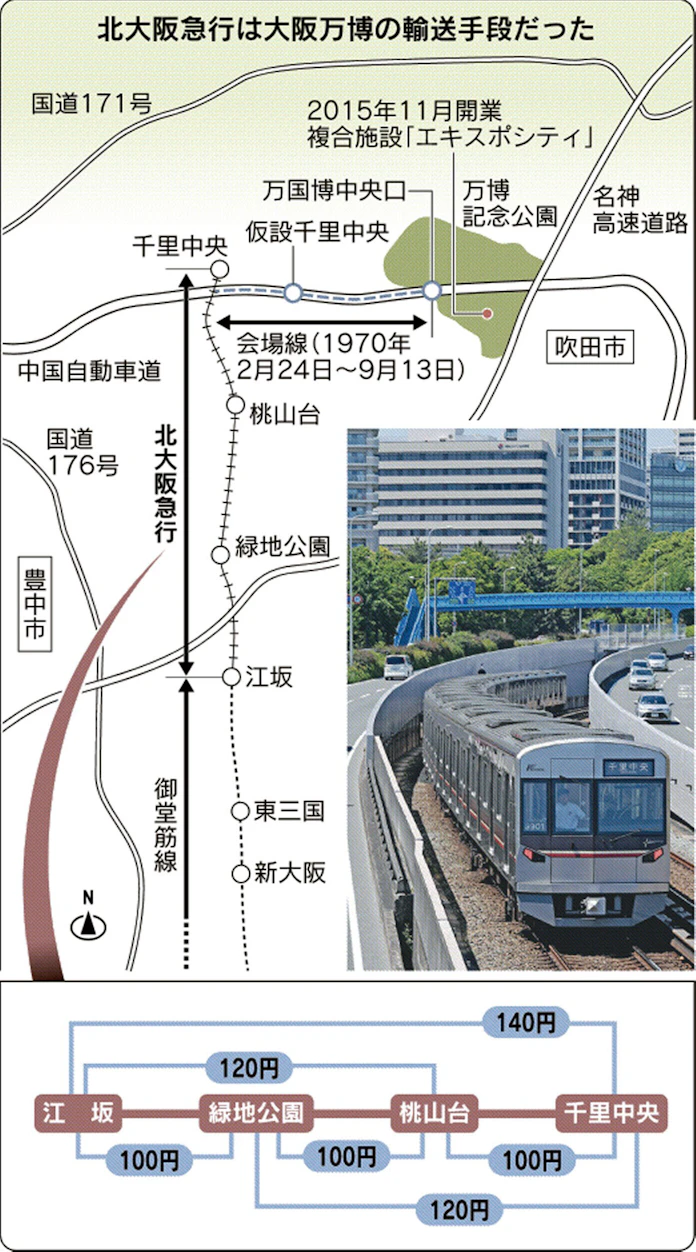 もっと関西 初乗り運賃100円 北大阪急行 日本最安の理由 とことんサーチ 日本経済新聞 もっと関西 初乗り運賃100円 北大阪急行 日本最安の理由 とことんサーチ 日本経済新聞