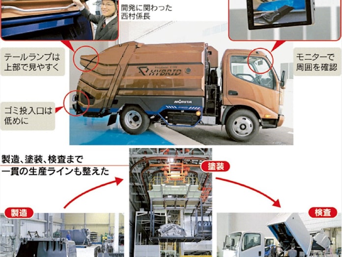 ゴミ収集車も環境配慮 モリタエコノスが新型 日本経済新聞