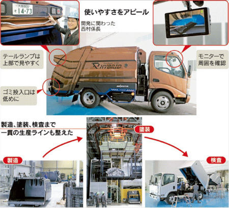 ゴミ収集車も環境配慮 モリタエコノスが新型 日本経済新聞