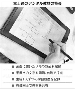 富士通 漢字の書き順も分かるタブレット教材 日本経済新聞