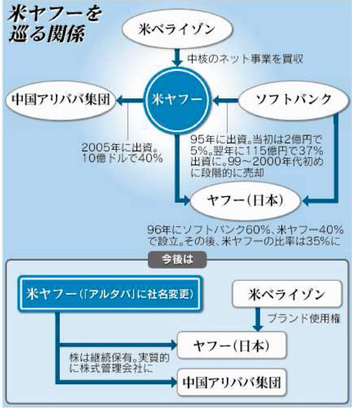 日本経済新聞