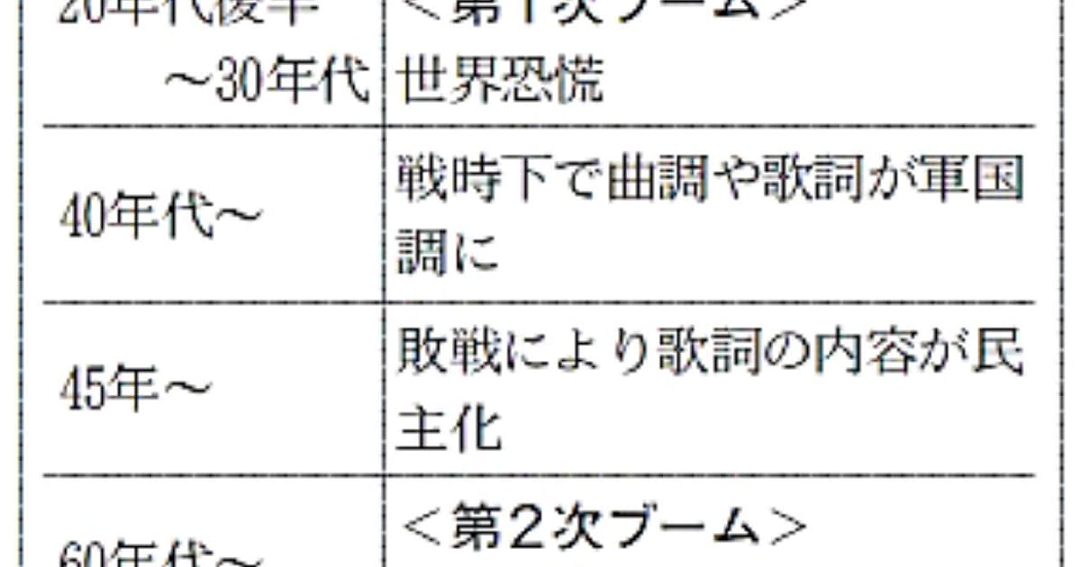 なぜ今 社歌ブームなのか 日本経済新聞 なぜ今 社歌ブームなのか 日本経済新聞