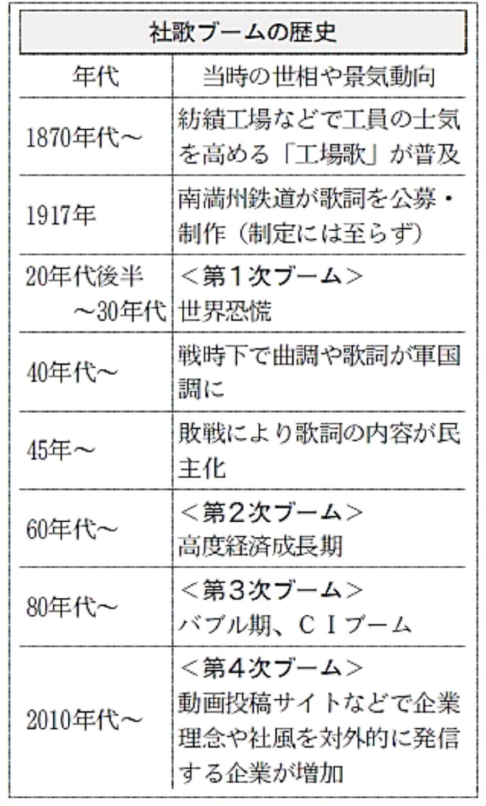 なぜ今 社歌ブームなのか 日本経済新聞 なぜ今 社歌ブームなのか 日本経済新聞
