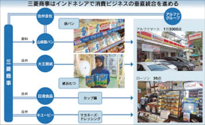三菱商事 インドネシアで挑む 第2の母国戦略 日本経済新聞