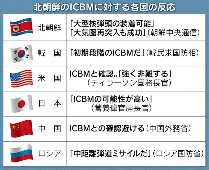 北朝鮮制裁強化案 数日内に 米が安保理提示を表明 日本経済新聞