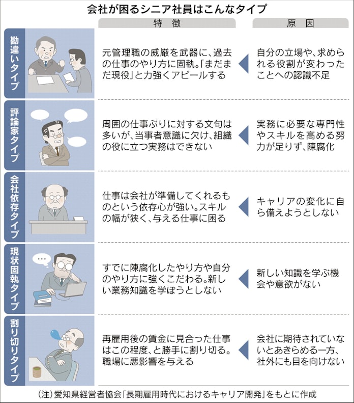評論家 会社依存 困ったシニアになってませんか 日本経済新聞 評論家 会社依存 困ったシニアになってませんか 日本経済新聞