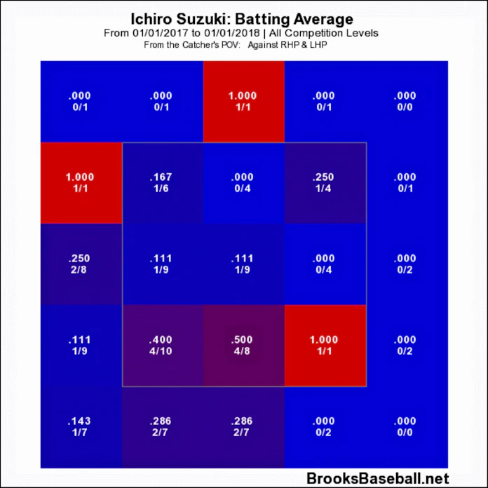 イチロー 3 満たぬ先発出場機会 今季前半戦 日本経済新聞