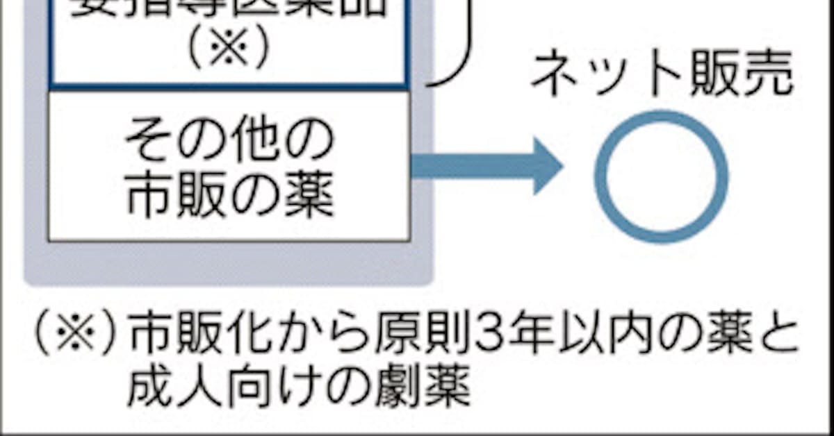 薬のネット販売 一部規制は合憲 地裁判決で対面の必要性指摘 日本経済新聞