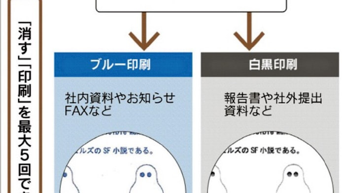 東芝テック 世界初の 消す印刷 と 残す印刷 日本経済新聞 東芝テック 世界初の 消す印刷 と 残す印刷 日本経済新聞