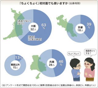 もっと関西 擬音語 擬態語多い大阪人 商人 お笑い魂どっさり とことんサーチ 日本経済新聞