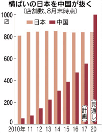 nikkei.com