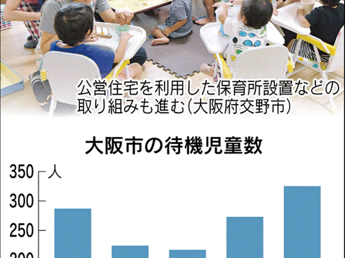 保育園用地 賃貸に税優遇 大阪市や西宮市が待機児童対策 日本経済新聞