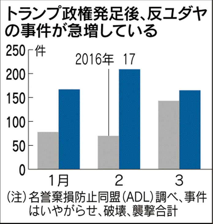 米企業トランプに反旗 女性ceo乱を呼ぶ 日本経済新聞