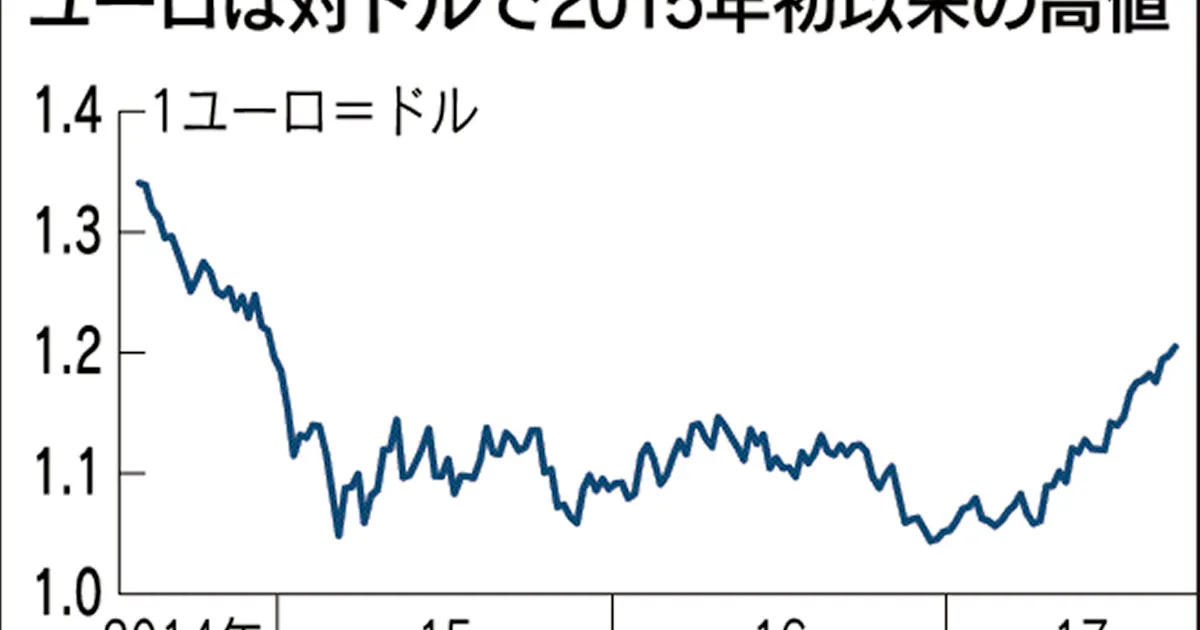 非連続 恐れる株市場 北朝鮮 金利 新局面を警戒 日本経済新聞