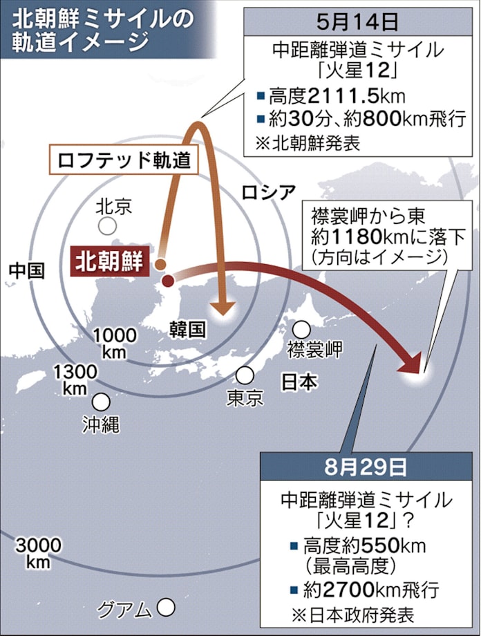 火星12の発射に成功 北朝鮮メディア 正恩氏立ち会い 日本経済新聞