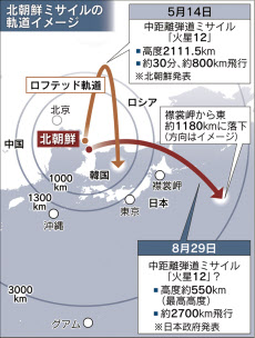 火星12の発射に成功 北朝鮮メディア 正恩氏立ち会い 日本経済新聞