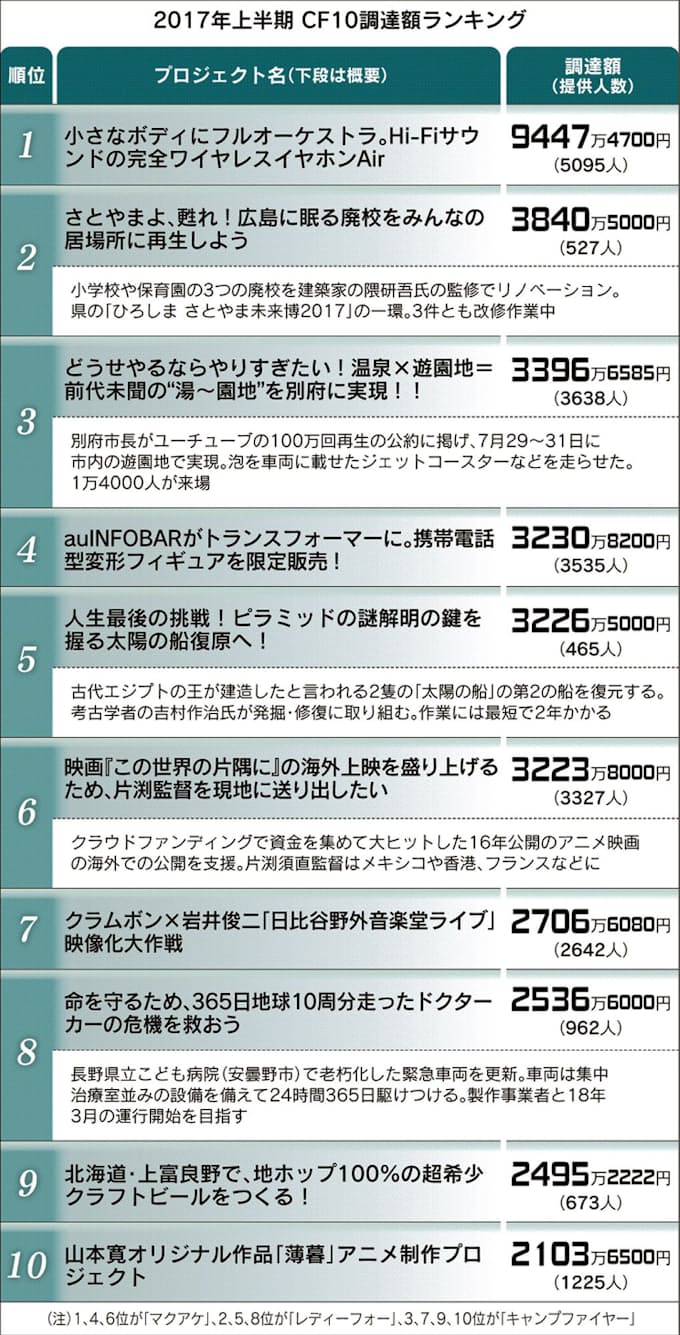 ベスト50 アニメ 映画 監督 ランキング アニメ画像 ベスト50 アニメ 映画 監督 ランキング アニメ画像