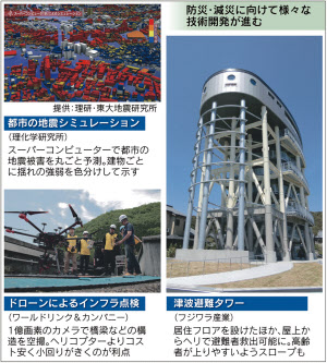 まさかに備え 減災技術磨く 津波の避難タワー 引き波 対応 日本経済新聞