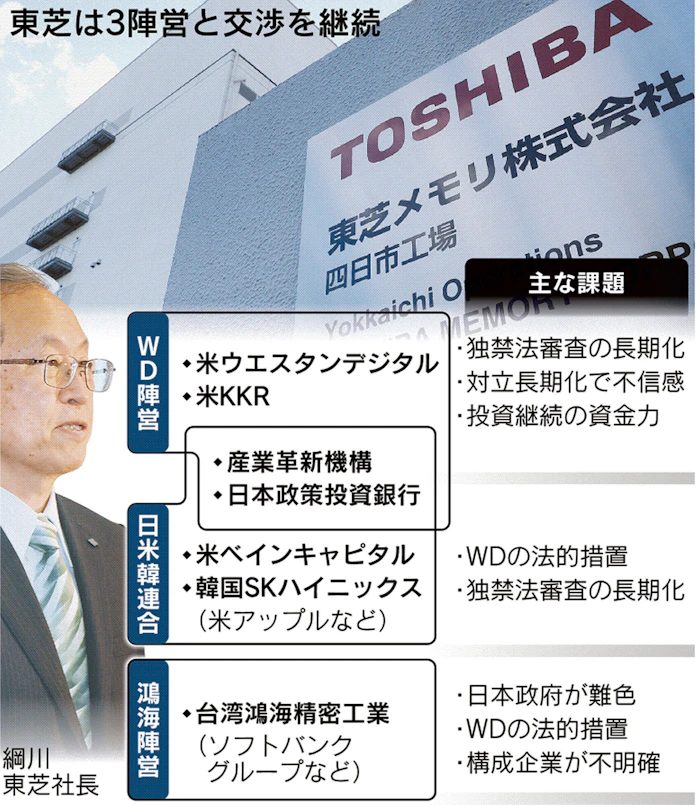 有力wd 強気の交渉姿勢 東芝半導体は決着ずれ込み 日本経済新聞