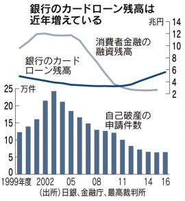 金融庁 銀行カードローンを立ち入り検査へ 日本経済新聞