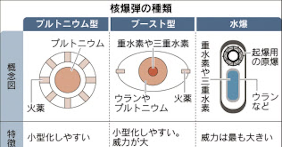 原子 爆弾 威力 Article 原子 爆弾 威力 Article
