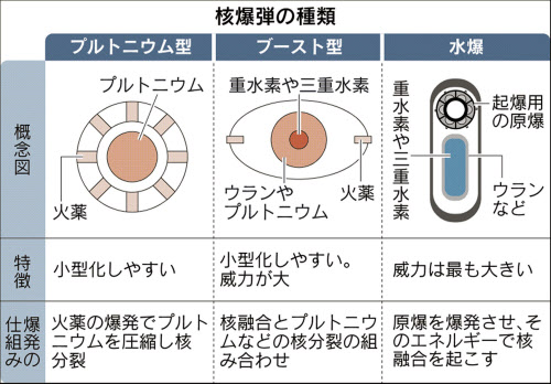 図解 緊迫する北朝鮮の核 ミサイル脅威 日本経済新聞