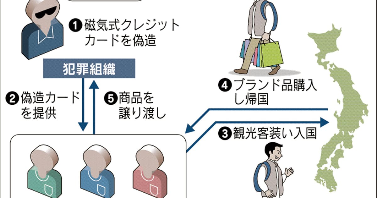 訪日客装い偽造カード持ち込み ブランド品詐取相次ぐ 日本経済新聞