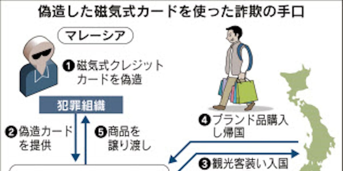 訪日客装い偽造カード持ち込み ブランド品詐取相次ぐ 日本経済新聞