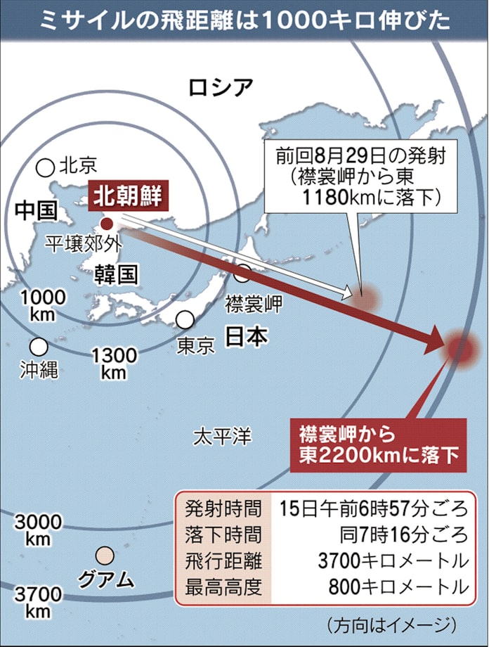 北朝鮮ミサイル再び日本通過 中距離弾道か 日本経済新聞 北朝鮮ミサイル再び日本通過 中距離弾道か 日本経済新聞
