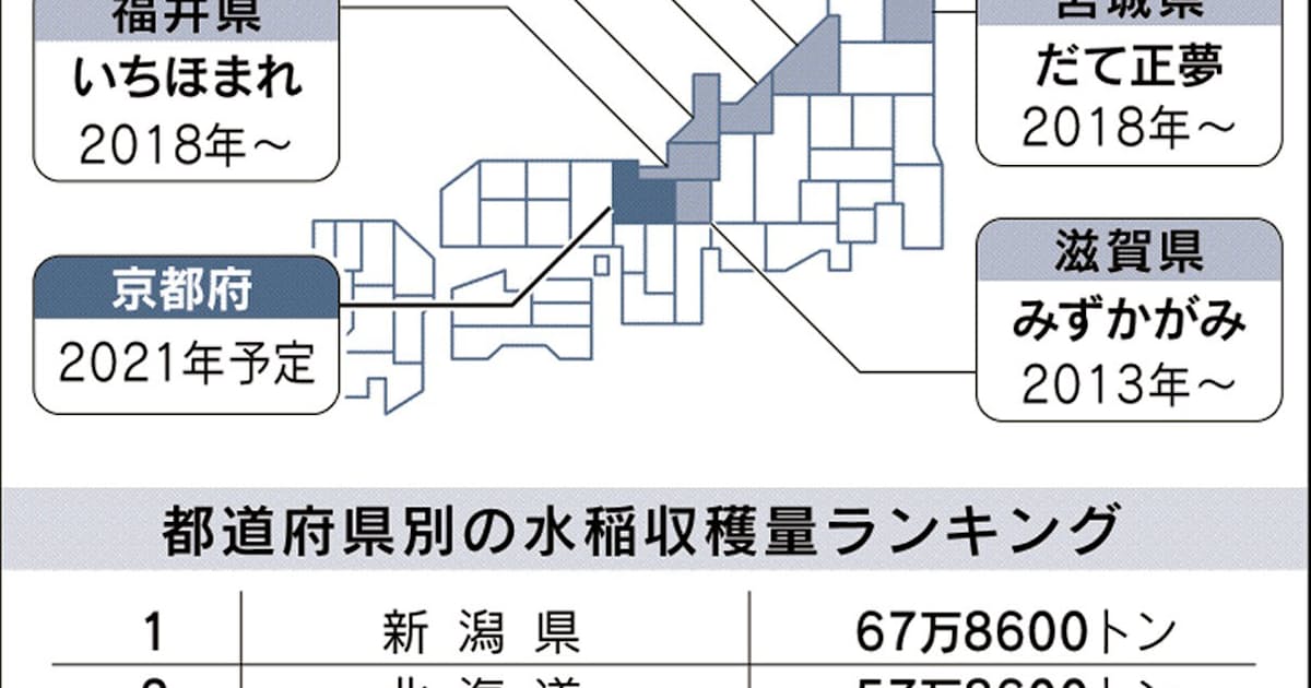 ブランド米 いざ競争 秋の陣 関西は今 日本経済新聞 ブランド米 いざ競争 秋の陣 関西は今 日本経済新聞