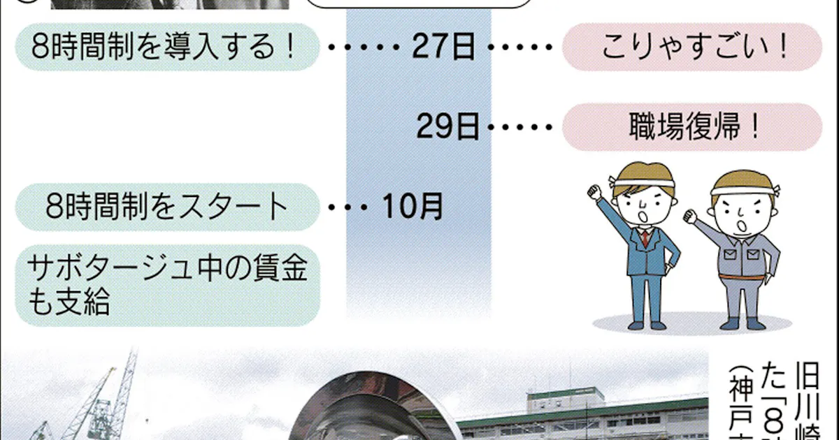 もっと関西 8時間労働発祥の地 なぜ神戸 川崎造船所が初 初代社長の先見 とことんサーチ 日本経済新聞 もっと関西 8時間労働発祥の地 なぜ神戸 川崎造船所が初 初代社長の先見 とことんサーチ 日本経済新聞