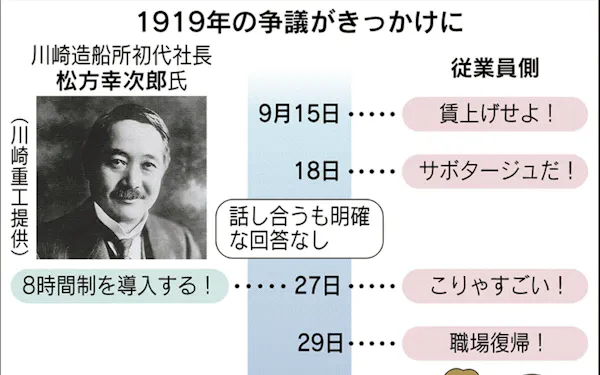 鎌田雄介 のニュース一覧 日本経済新聞 鎌田雄介 のニュース一覧 日本経済新聞
