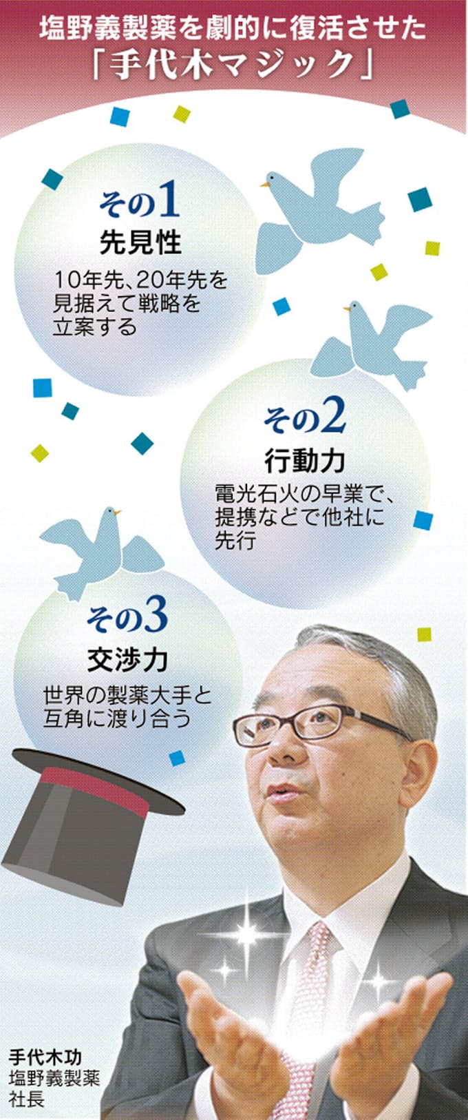 塩野義製薬 手代木流 で10年先も勝つ 日本経済新聞