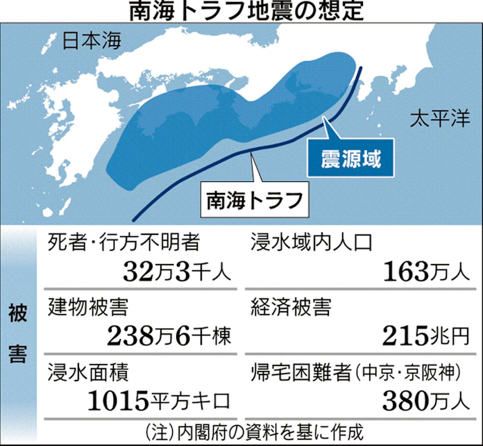 南海トラフ 予知前提の防災を転換 異常時に情報発信 日本経済新聞