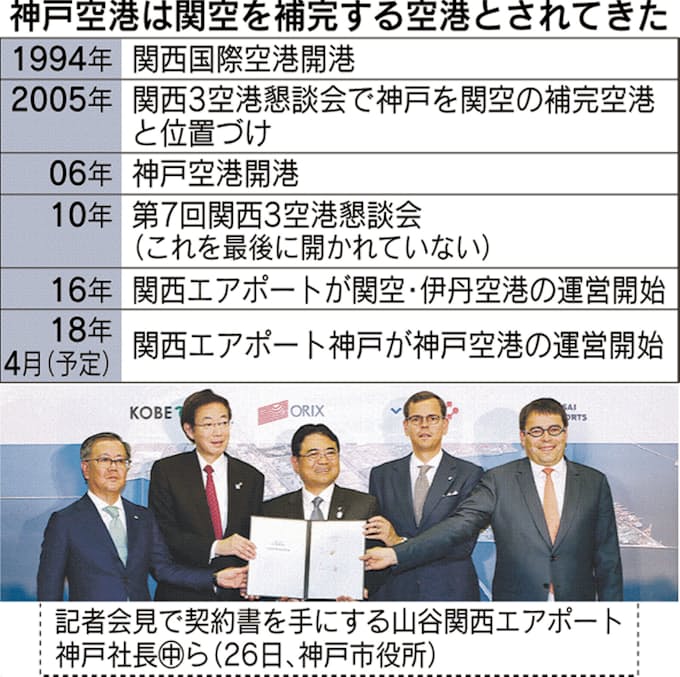 神戸空港運営権 オリックス陣営契約 就航誘致へ3空港タッグ 日本経済新聞