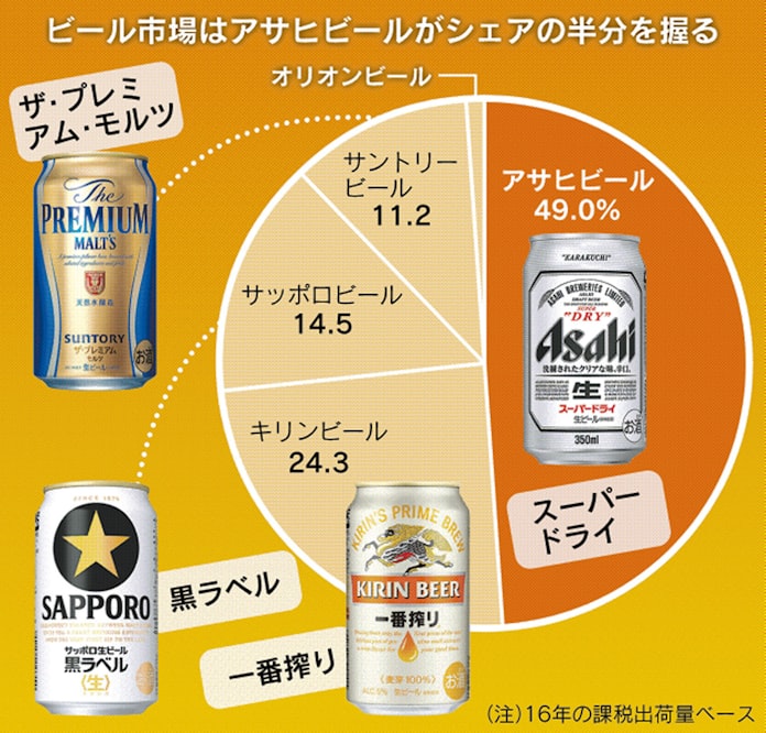 キリンビール 嵐 が去って 朝日見えるか 日本経済新聞