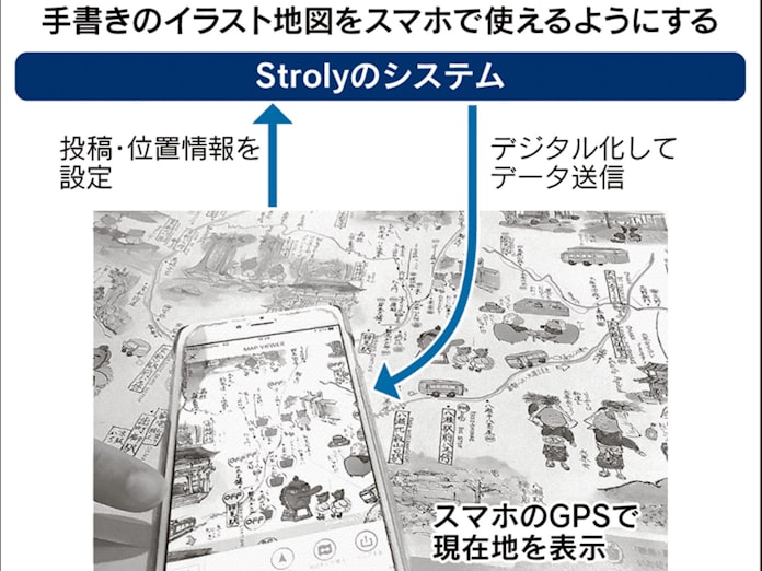 ストローリー スマホに手書きの地図 日本経済新聞 ストローリー スマホに手書きの地図 日本経済新聞