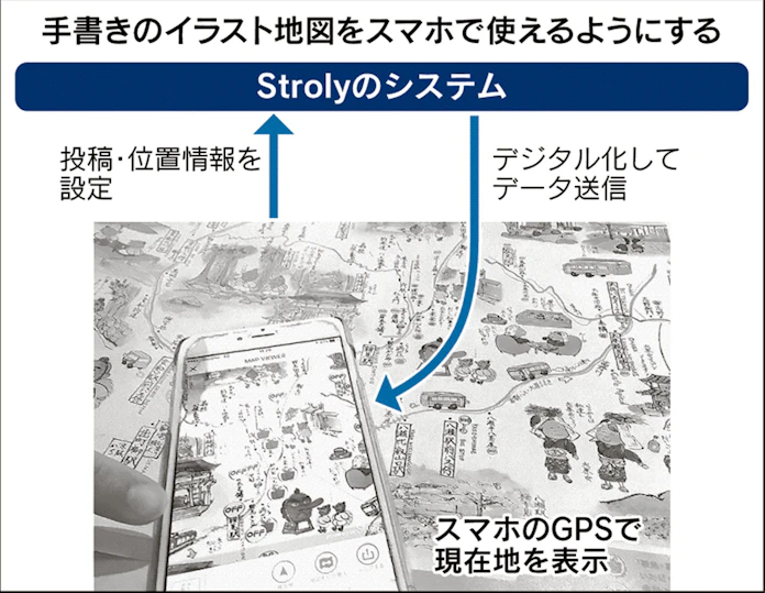 ストローリー スマホに手書きの地図 日本経済新聞 ストローリー スマホに手書きの地図 日本経済新聞
