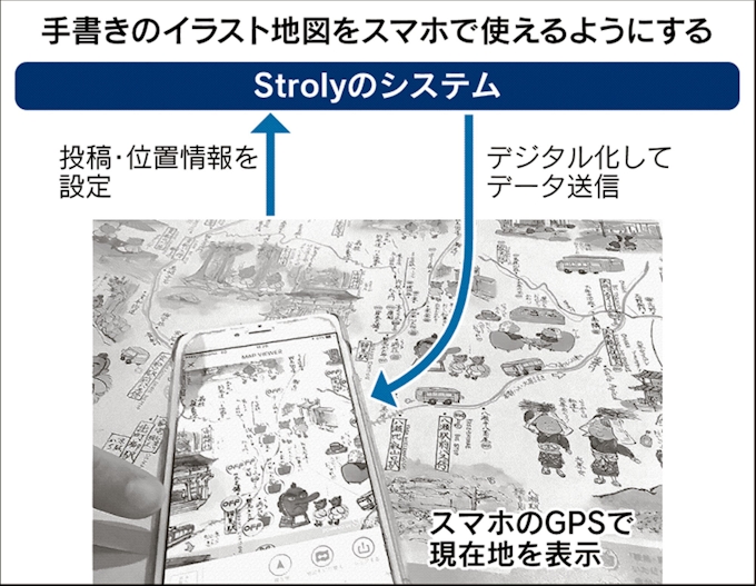 ストローリー スマホに手書きの地図 日本経済新聞