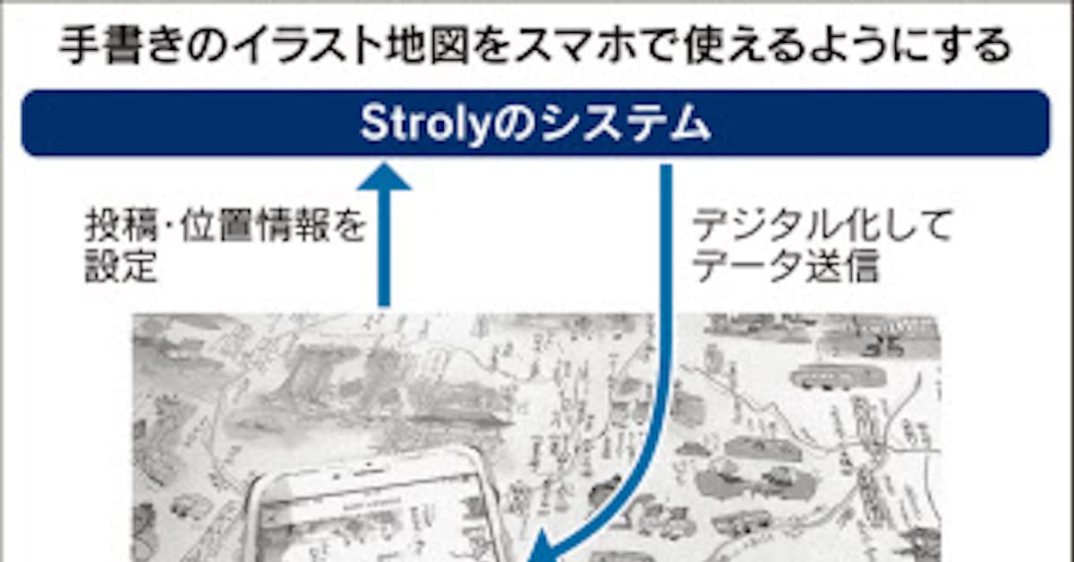 ストローリー スマホに手書きの地図 日本経済新聞