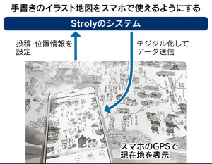 ストローリー スマホに手書きの地図 日本経済新聞