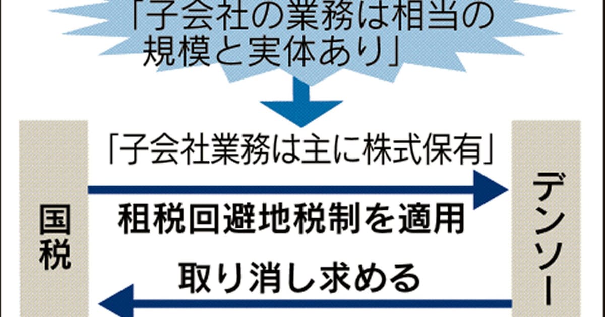 デンソー12億円課税取り消し 租税回避地巡り最高裁 日本経済新聞 デンソー12億円課税取り消し 租税回避地巡り最高裁 日本経済新聞