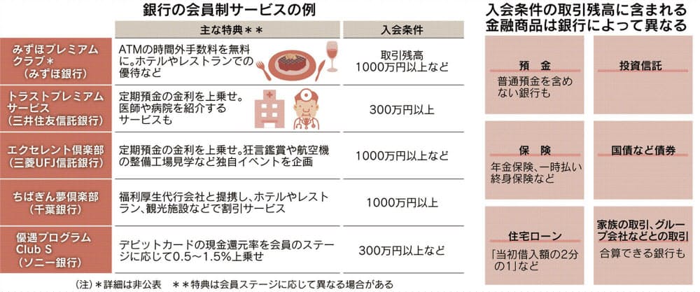 銀行の知られざる会員特典 美術展案内や名医紹介も Nikkei Style 銀行の知られざる会員特典 美術展案内や名医紹介も Nikkei Style