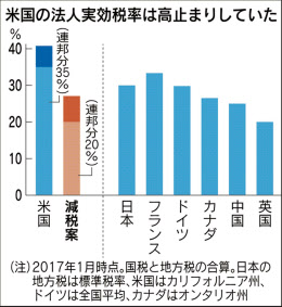 税率 法人 法人税の軽減税率、中小企業が押さえておくべき内容は？わかりやすく解説