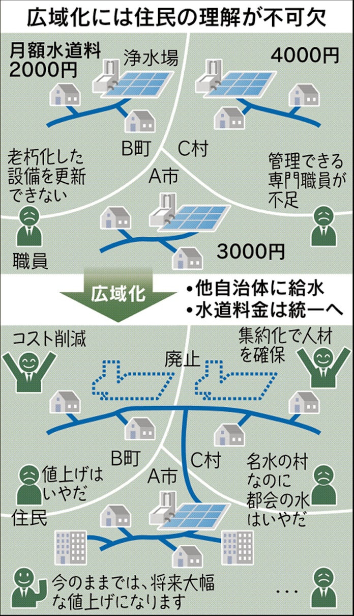 水道事業が広域化へ 香川は全県1つ 国も後押し 日本経済新聞 水道事業が広域化へ 香川は全県1つ 国も後押し 日本経済新聞