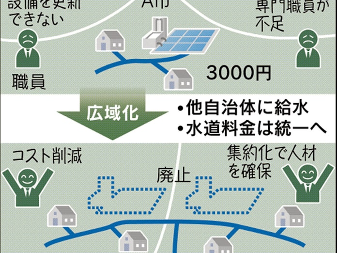 水道事業が広域化へ 香川は全県1つ 国も後押し 日本経済新聞 水道事業が広域化へ 香川は全県1つ 国も後押し 日本経済新聞